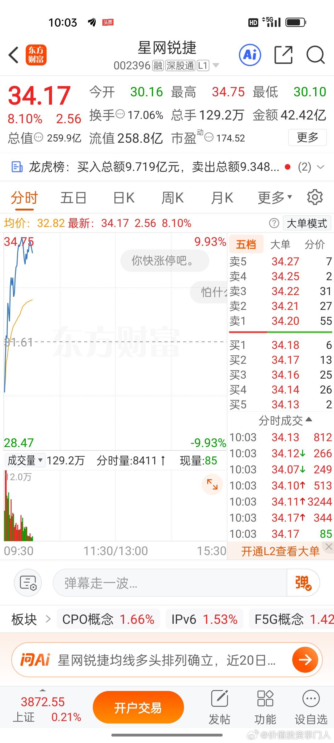 人气标的星网锐捷多头整装待发，涨停随时引爆！ 