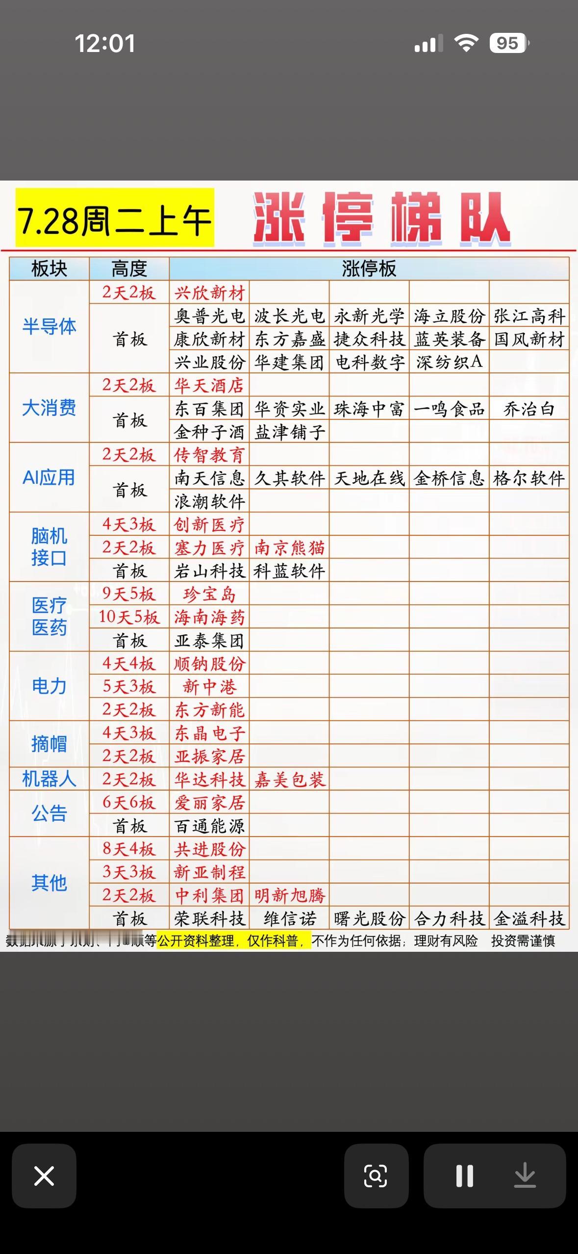 今日涨停板分析，抓住投资机会！

7月28日股市涨停板情况值得关注。9点49分，