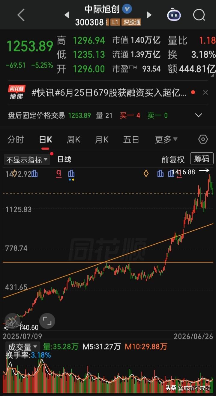 【每日观察2026.06.26】连续第三天下跌个股超4000家，在总成交额357
