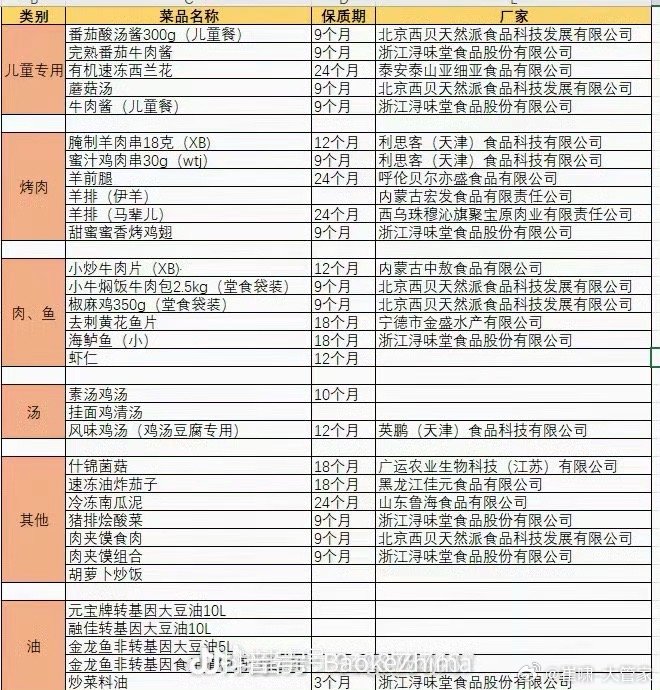 最近都说“邪修”，按照这个说法，西贝家的菜是不是也算“邪修”啊[无聊] ​​​