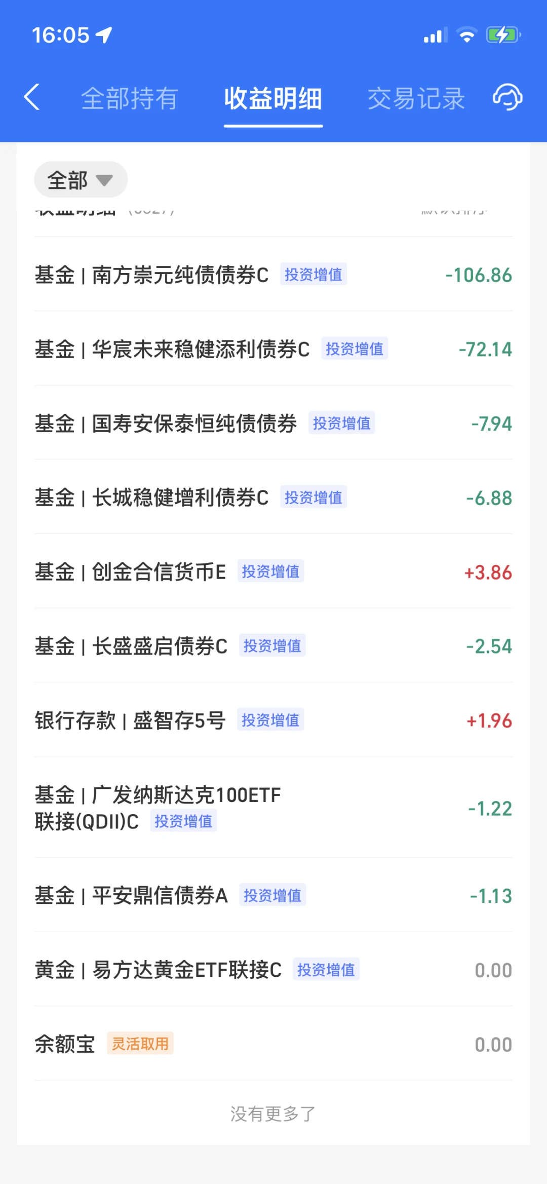 2024.8.28 —509.64元