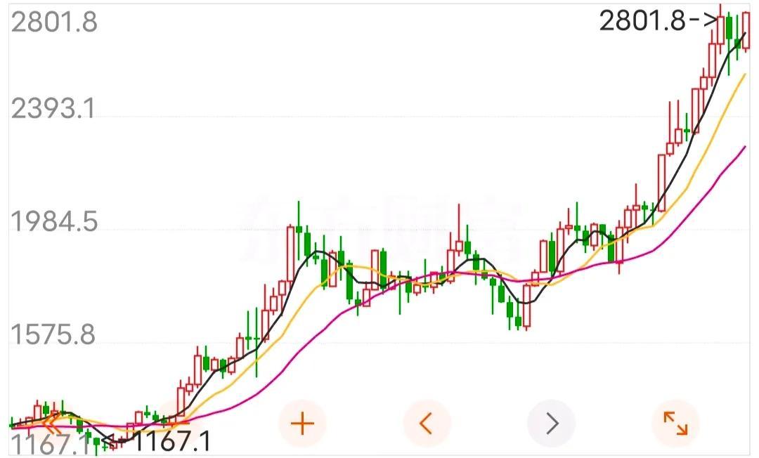 依稀记得，股吧里很多人曾经说，老川要24小时内实现欧洲停火，所以黄金会大跌。事实