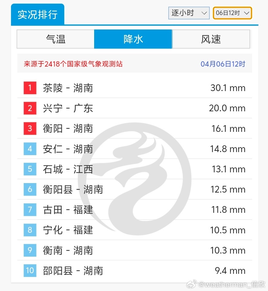 【降水】今天08-14时，青藏高原和东北出现降雪。湖南广东江西福建等地出现对流降