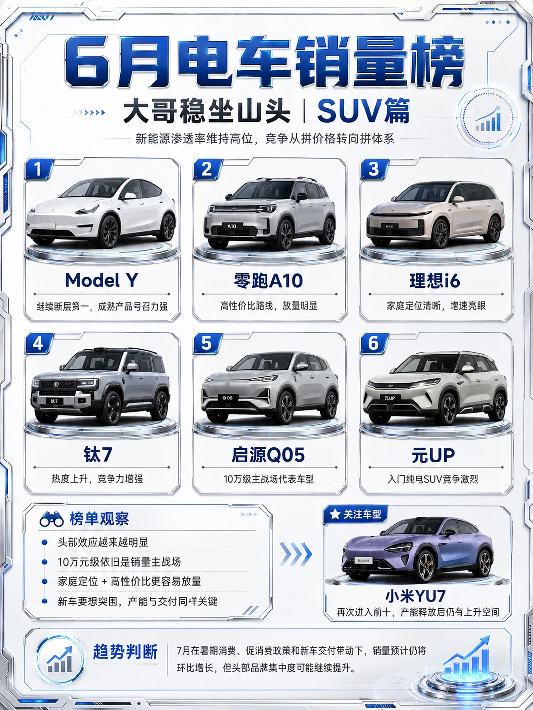 6月新能源销量榜出炉！SUV、轿车、MPV三大细分市场格局全解读