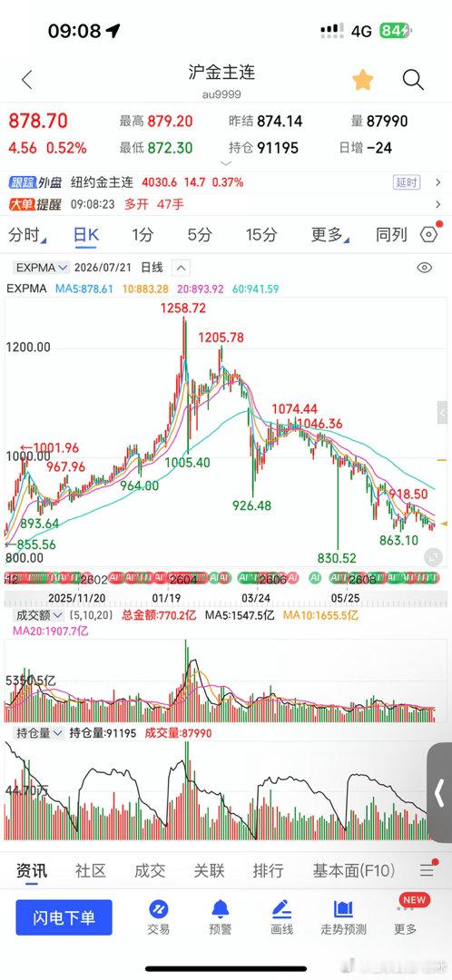 做多，逢低做多，赌双底。860破位止损 