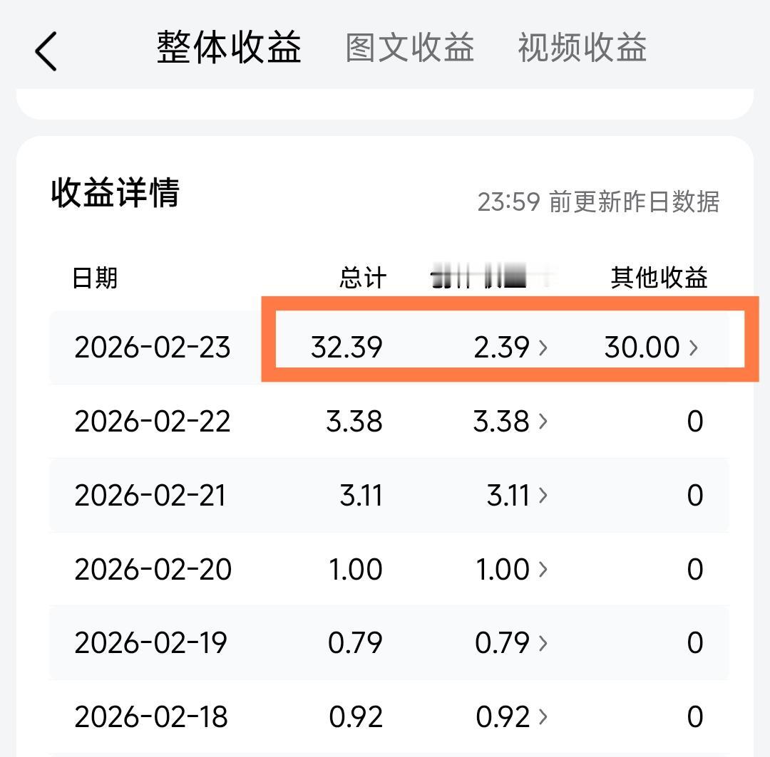 哇！今天头条收益30元。

之前看的时候，头条今天是2块多。

刚刚又看头条，突