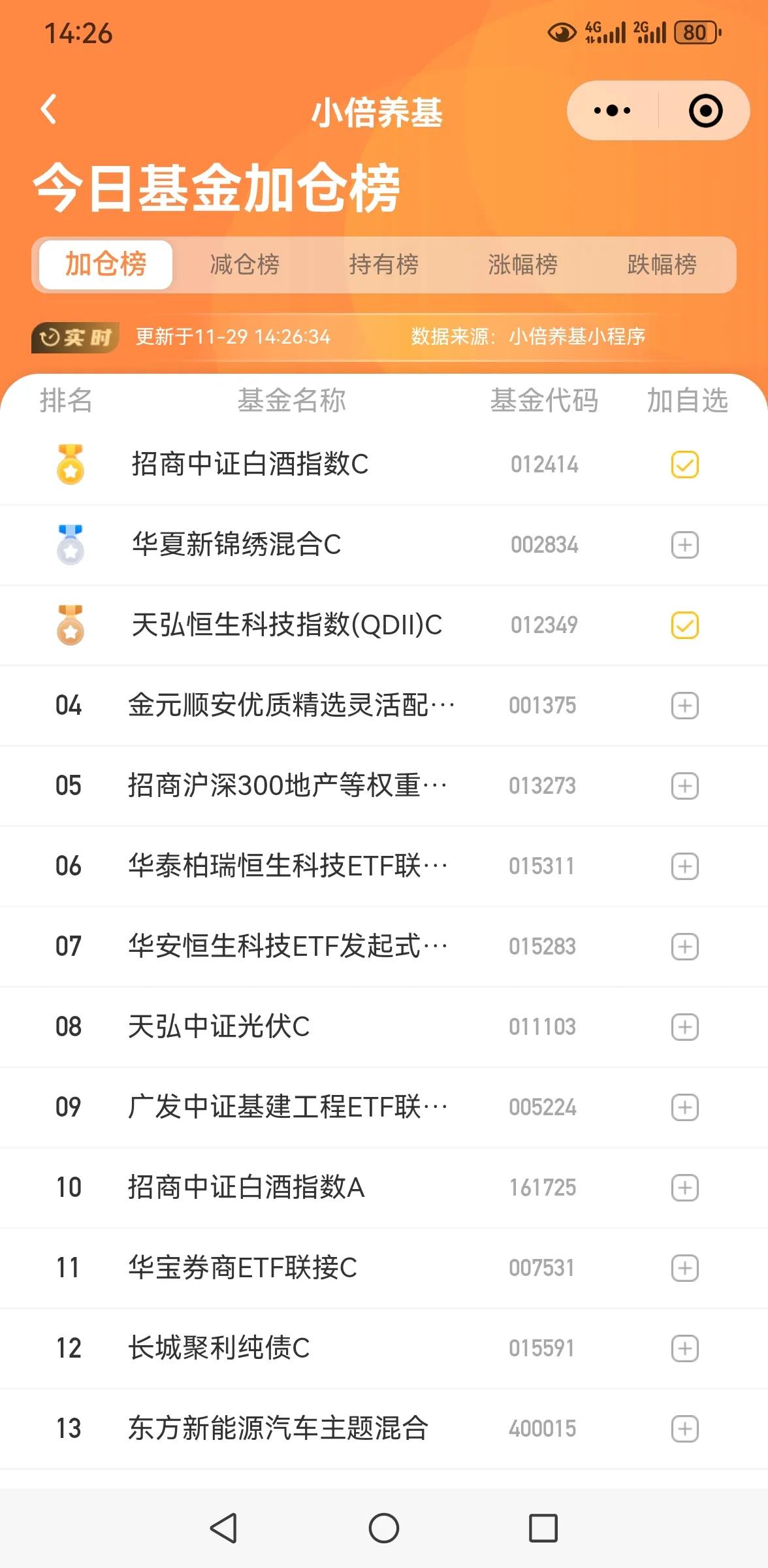 没量先别动！

今天两市成交量与昨天持平，全天成交量大概7700亿，显示下跌过程