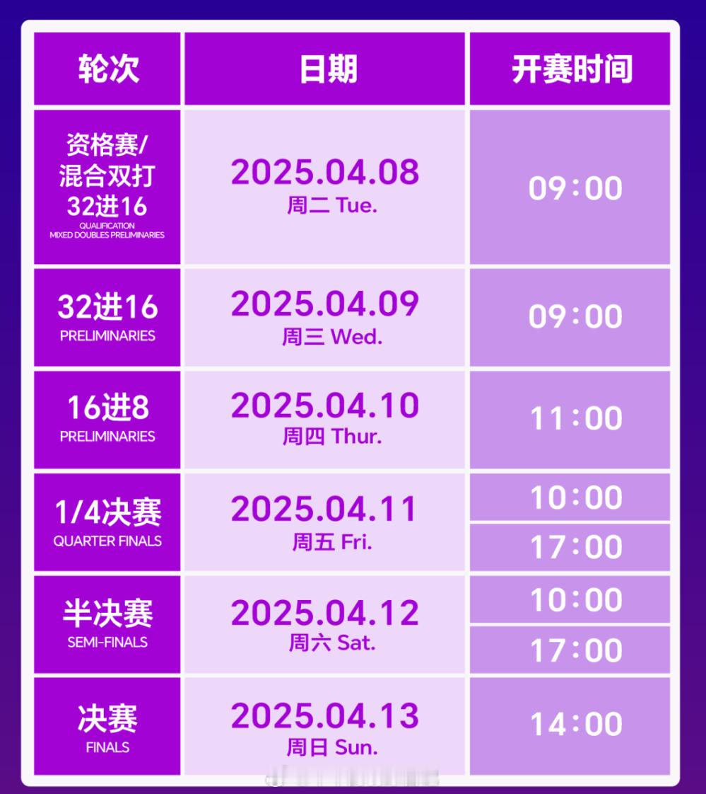 2025年亚洲羽毛球锦标赛  票价04.08 周二 资格赛 混双32进16 80
