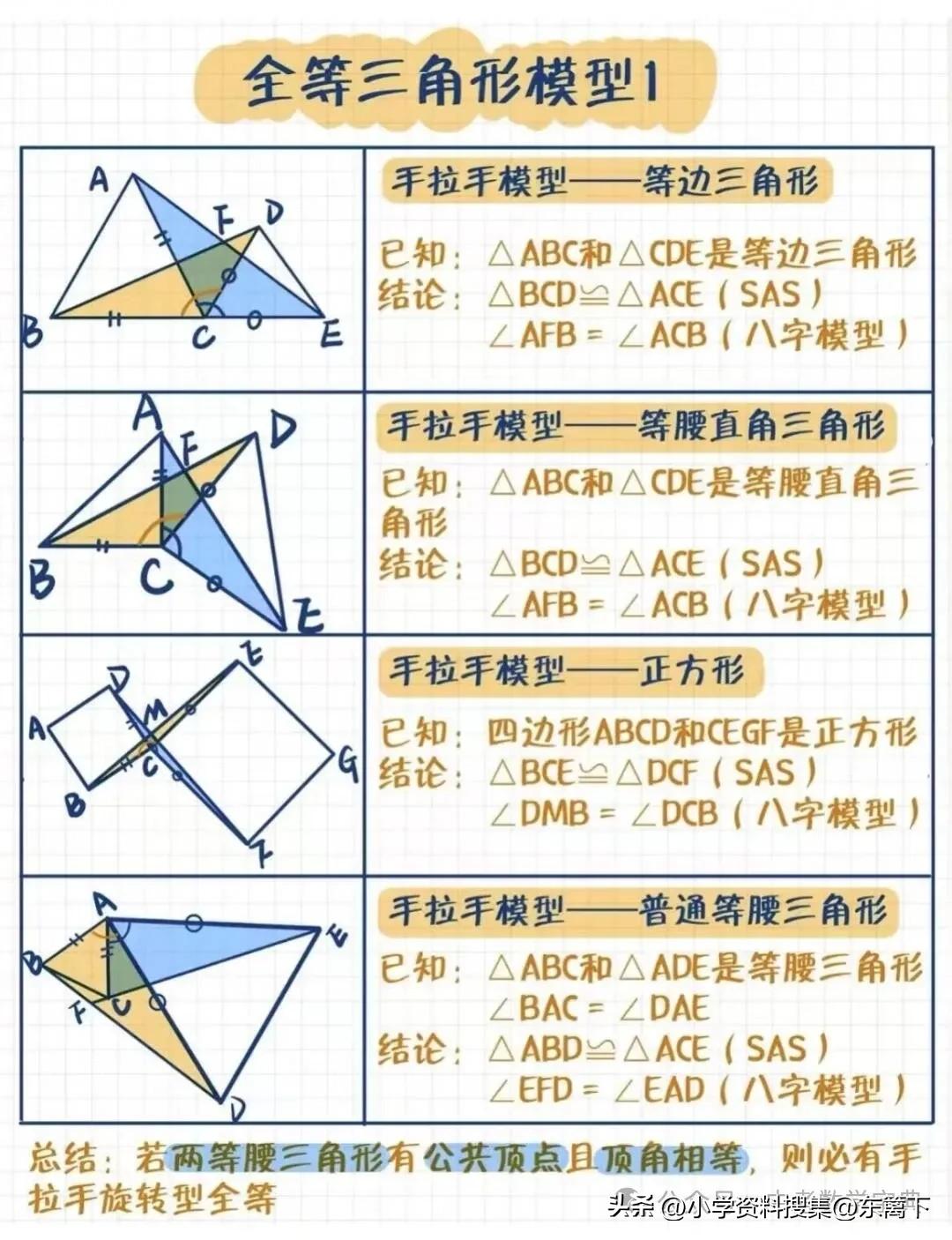 全等三角形热点模型盘点全等基本模型 三角形外角定理 三角形外角和 几何模型1 四