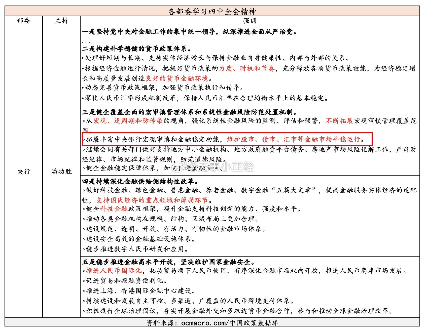 分享图片 ​​​