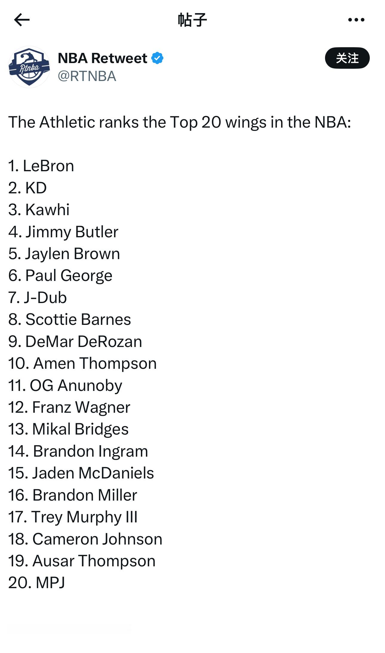 体育媒体The Athletic评选出新赛季联盟侧翼球员Top20！其中，保罗·