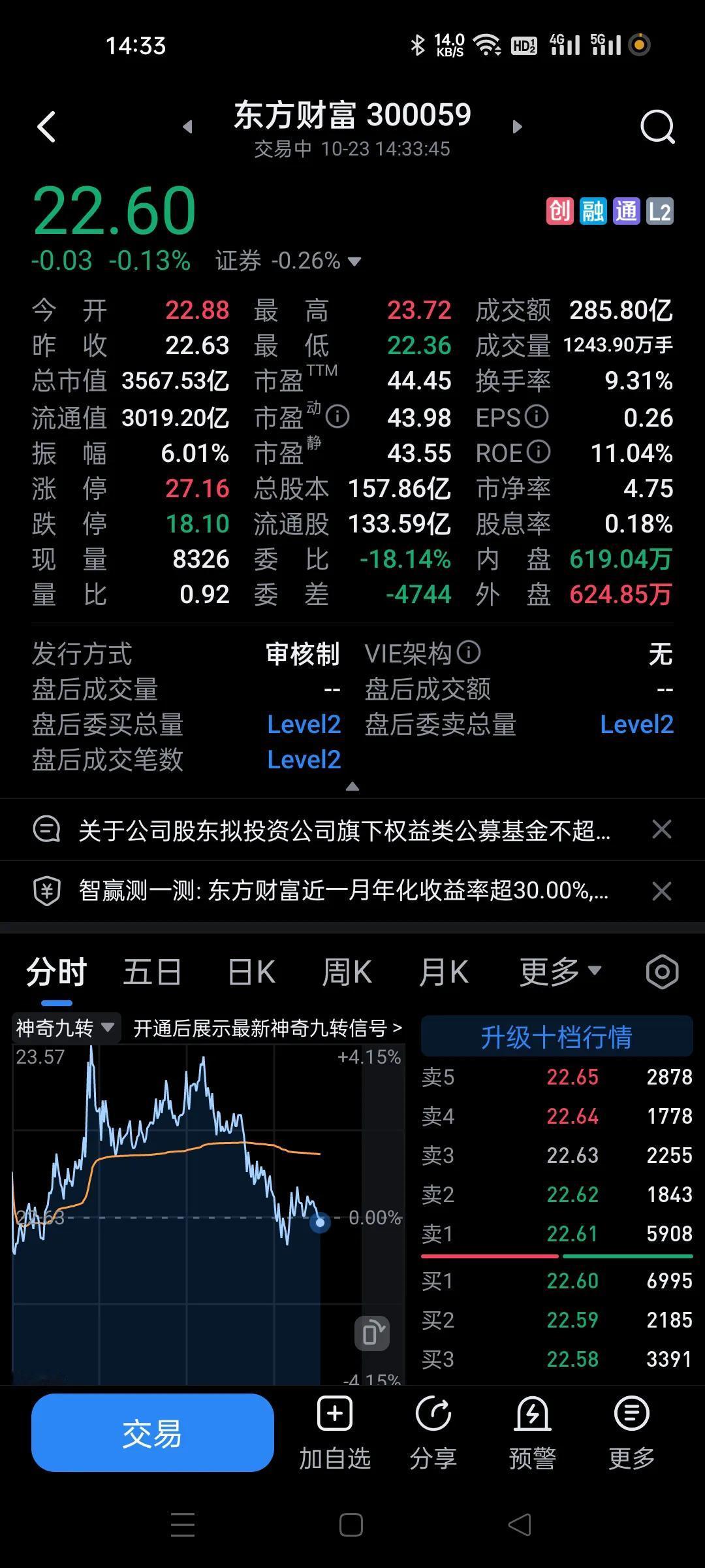 东方财富每天出货几十亿都不跌的，大佬控盘牛逼。
这几天每天都是回落，也控制大盘走