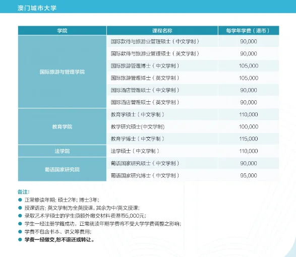 港新太贵去不起？看看澳门留学！