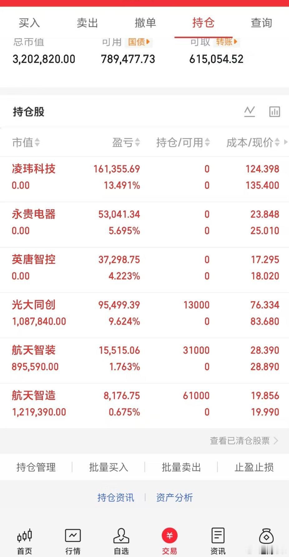 A股连续2日超百股涨停A股五洲新春涨停A股 150w本金，目标1年做到1500w