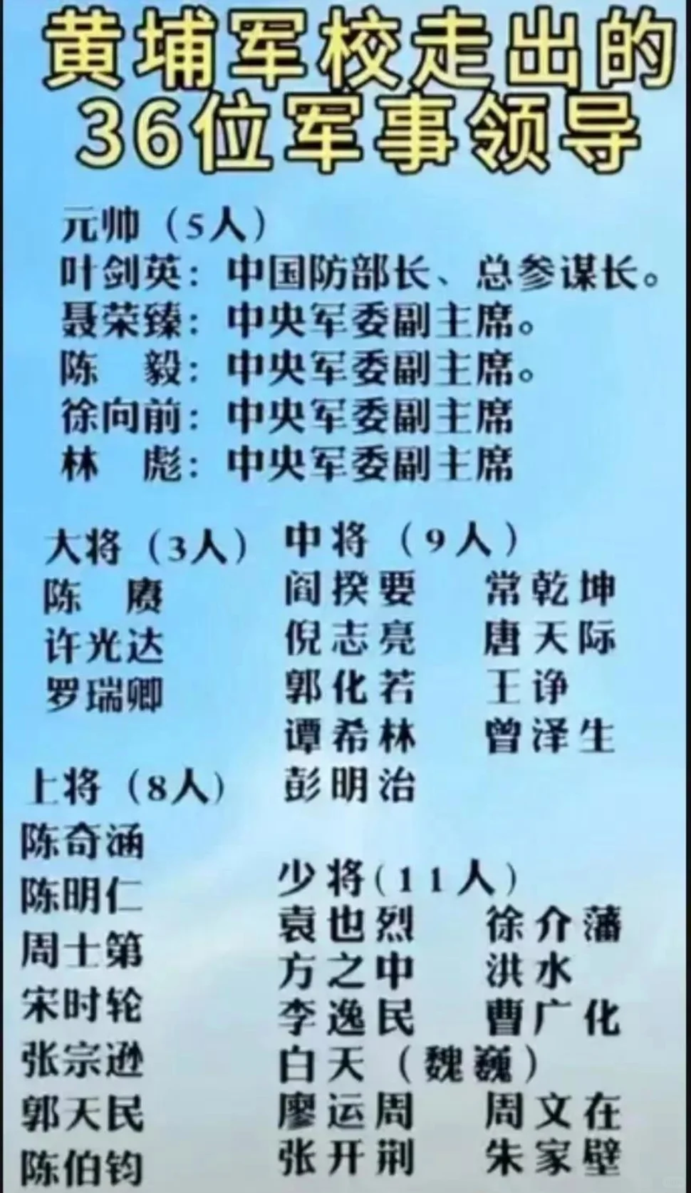 36位黄埔军校走出的开国将领