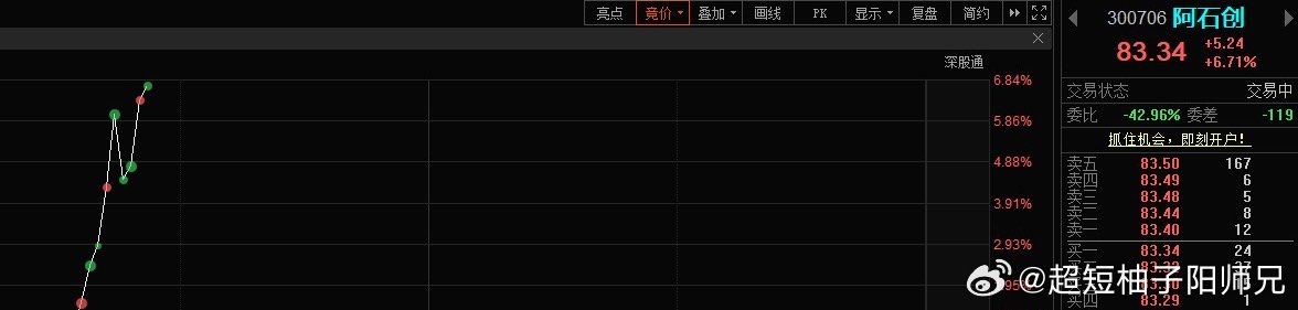 阿石创300706有朋友关注吗？ 