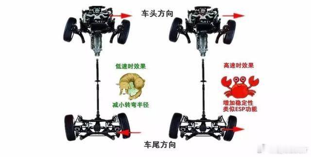 大v聊车汽场全开你对小车的定义是什么  谈及小车，从来都没有单一固定的评判标准。