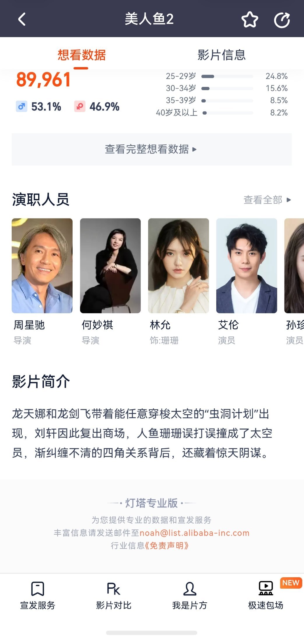 没有邓超的美人鱼，感觉少了很多乐子。但是导演是星爷，永远相信他能带来不一样的惊喜
