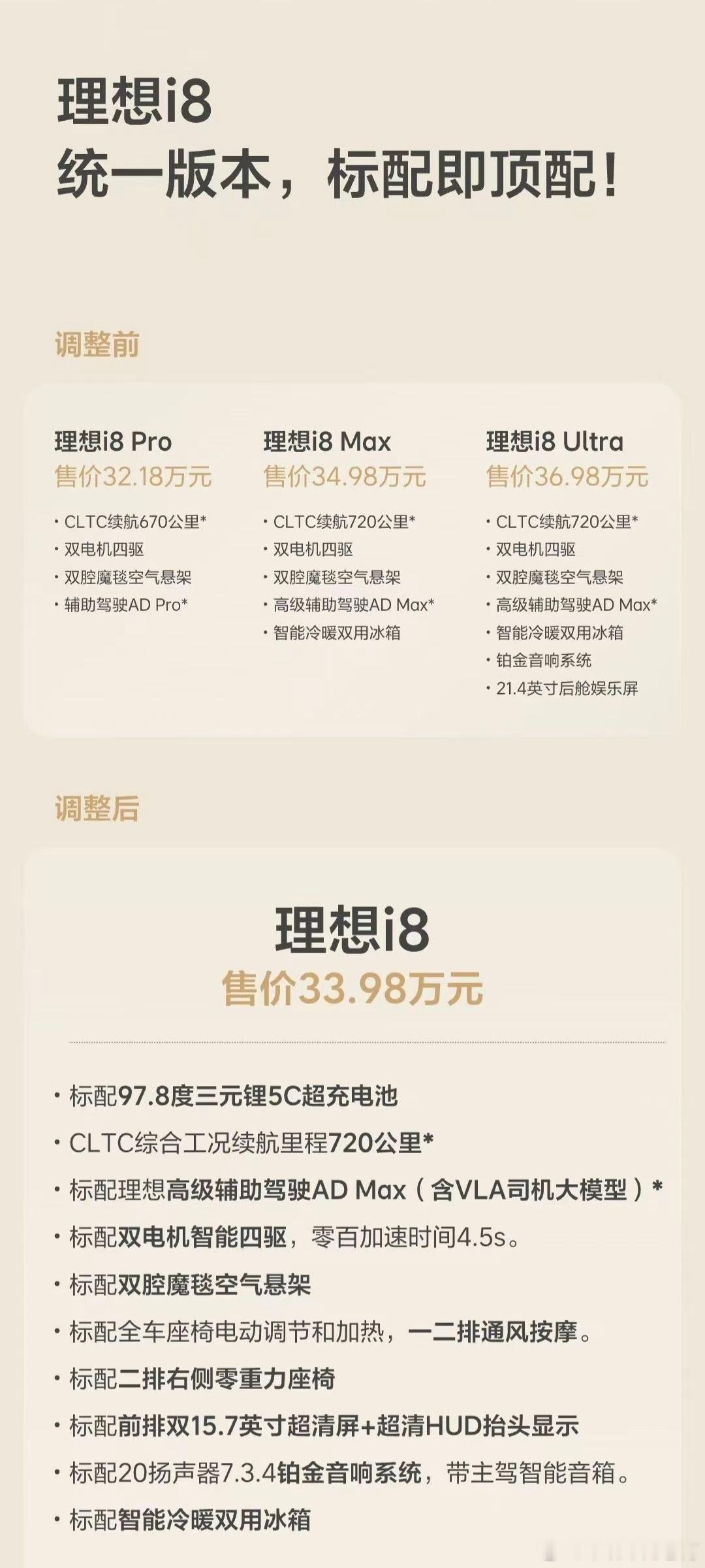 理想i8调价理想i8统一为一个配置理想很清楚明白，在现在激烈的竞争下，一台车在声