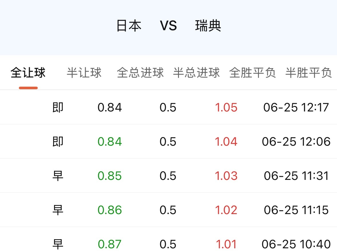 日本现在的定位，从机构的态度来看，已经是扎扎实实的准一流了。还够不到最顶尖那层，