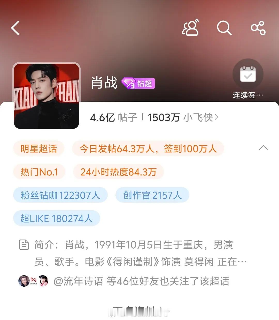 肖战的签到人数过百万了，粉丝好长情，肖战流量还是很顶。 