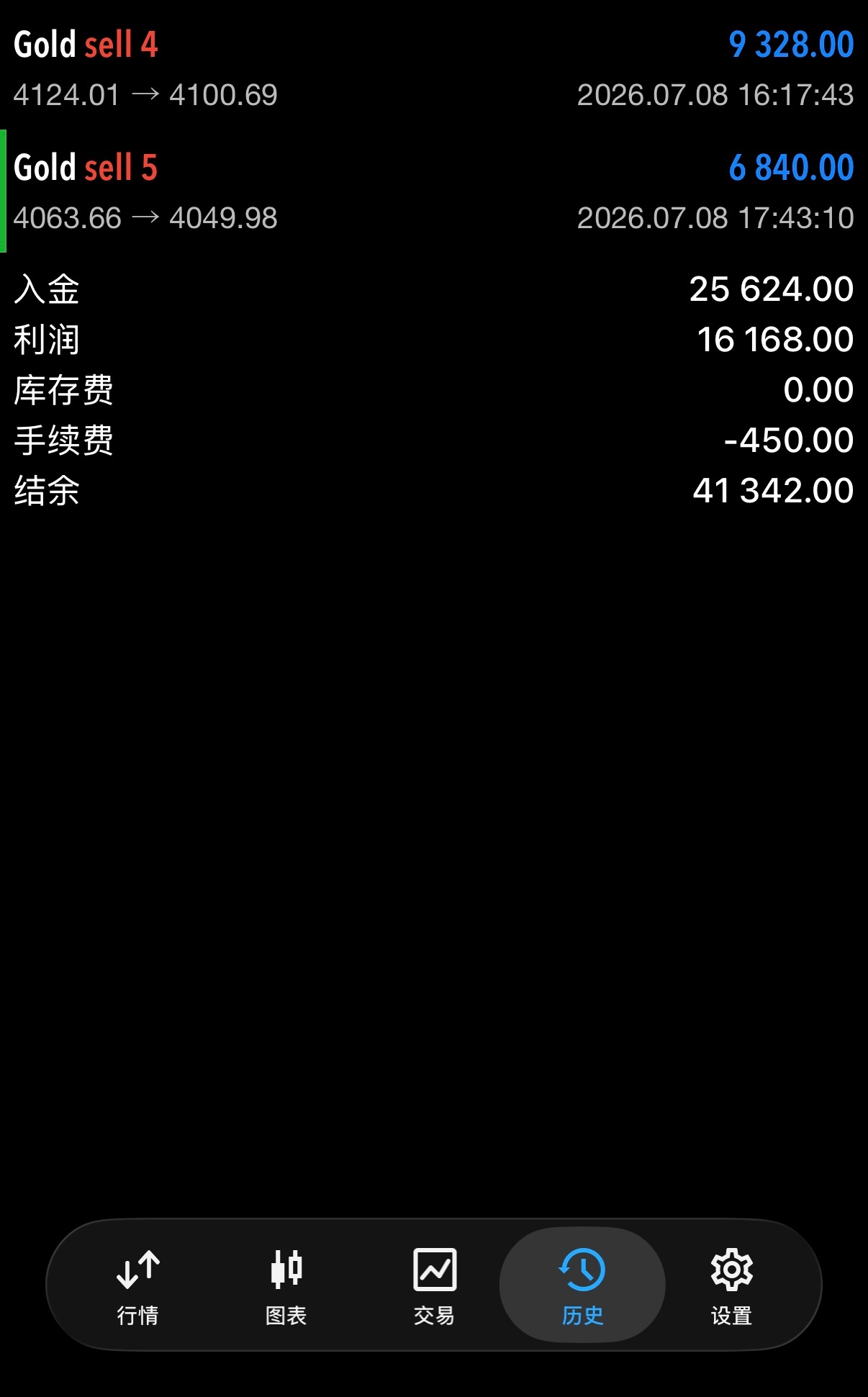 行情顺利抵达50关口，敢在这个点位直接布局空单的人估计寥寥无几，旁人不敢下手的机