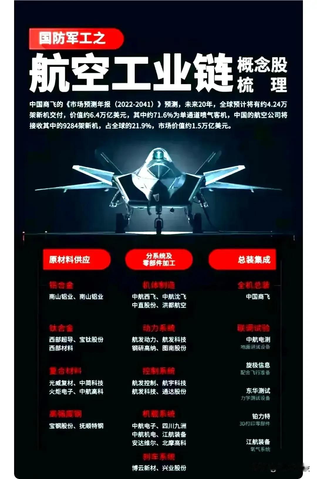 航天军工，工业互联网板块再度迎来上涨。
收藏研究！