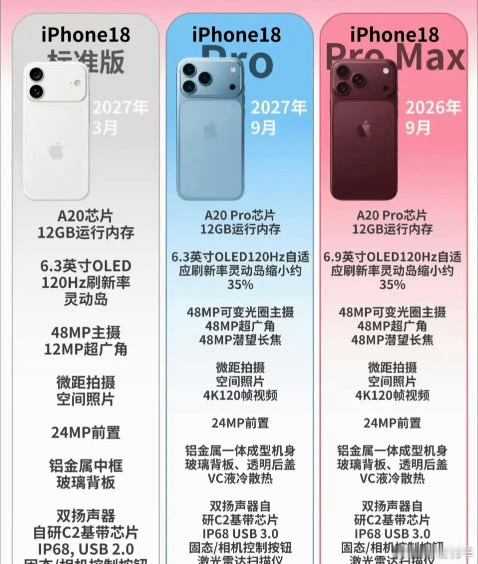 iPhone1818Pro灵动岛会变小，还有酒红新配色，这样的18你们打算入手吗