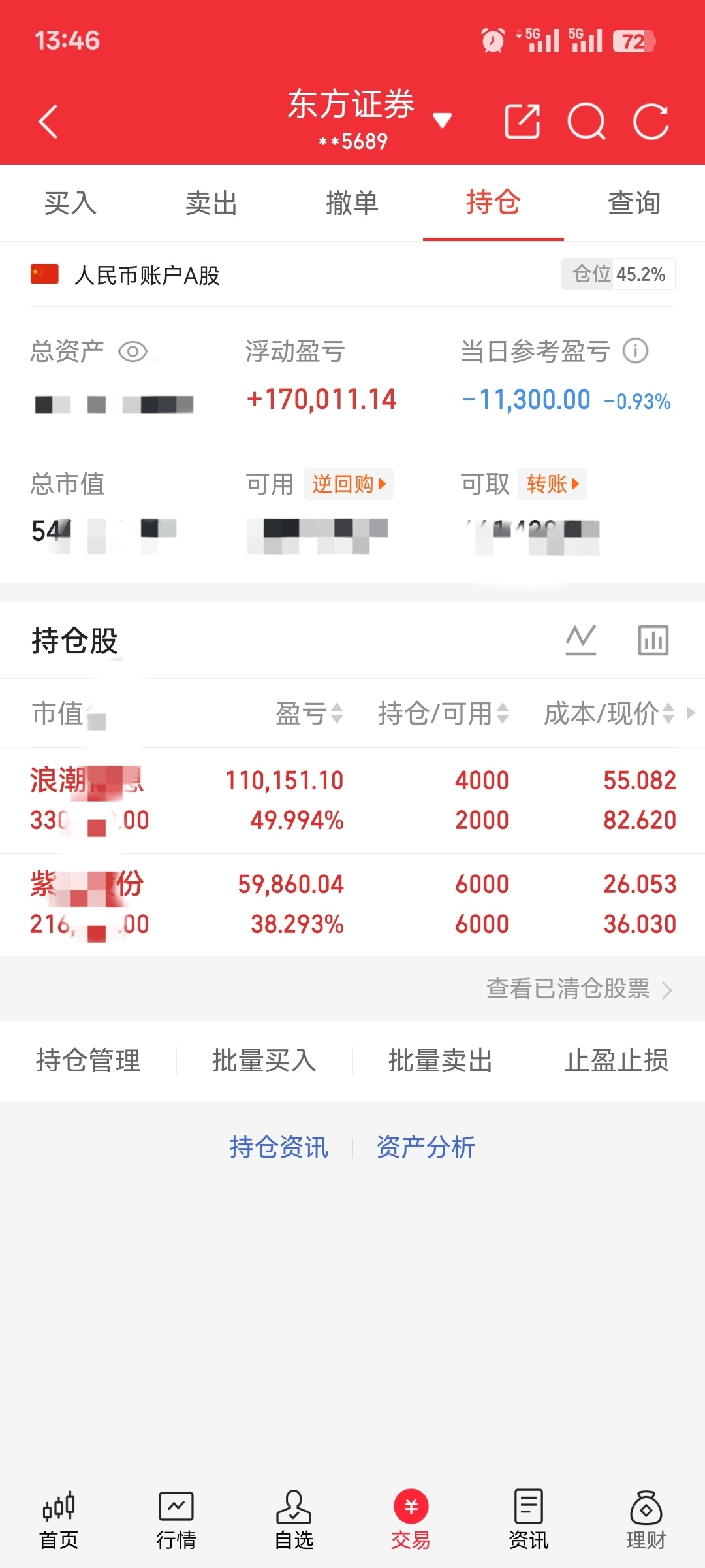 今天浪潮加了点，看后面表现了！股票超话