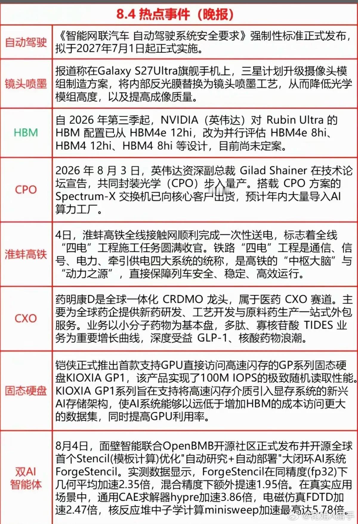 8月5日周三｜盘前财经热点方向参考📊整理今天盘前值得多留意的几个赛道，仅做行情