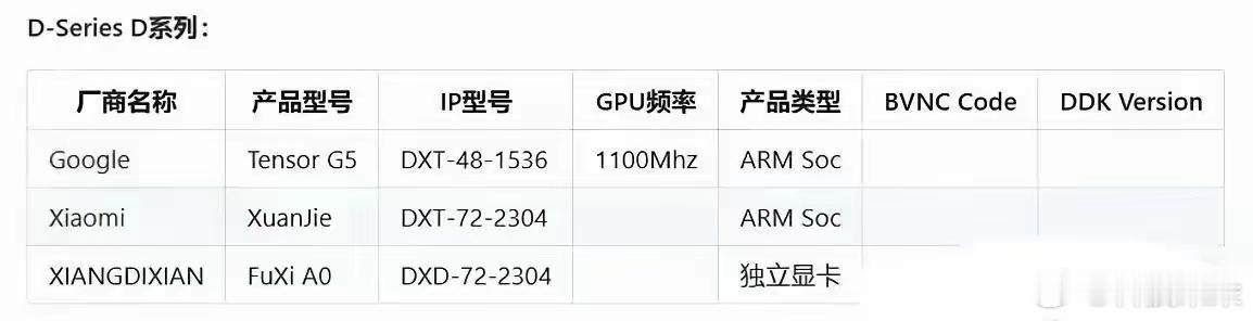 数码闲聊站[超话] 小米玄戒芯片要来了，不出意外会在小米15S Pro手机上，这