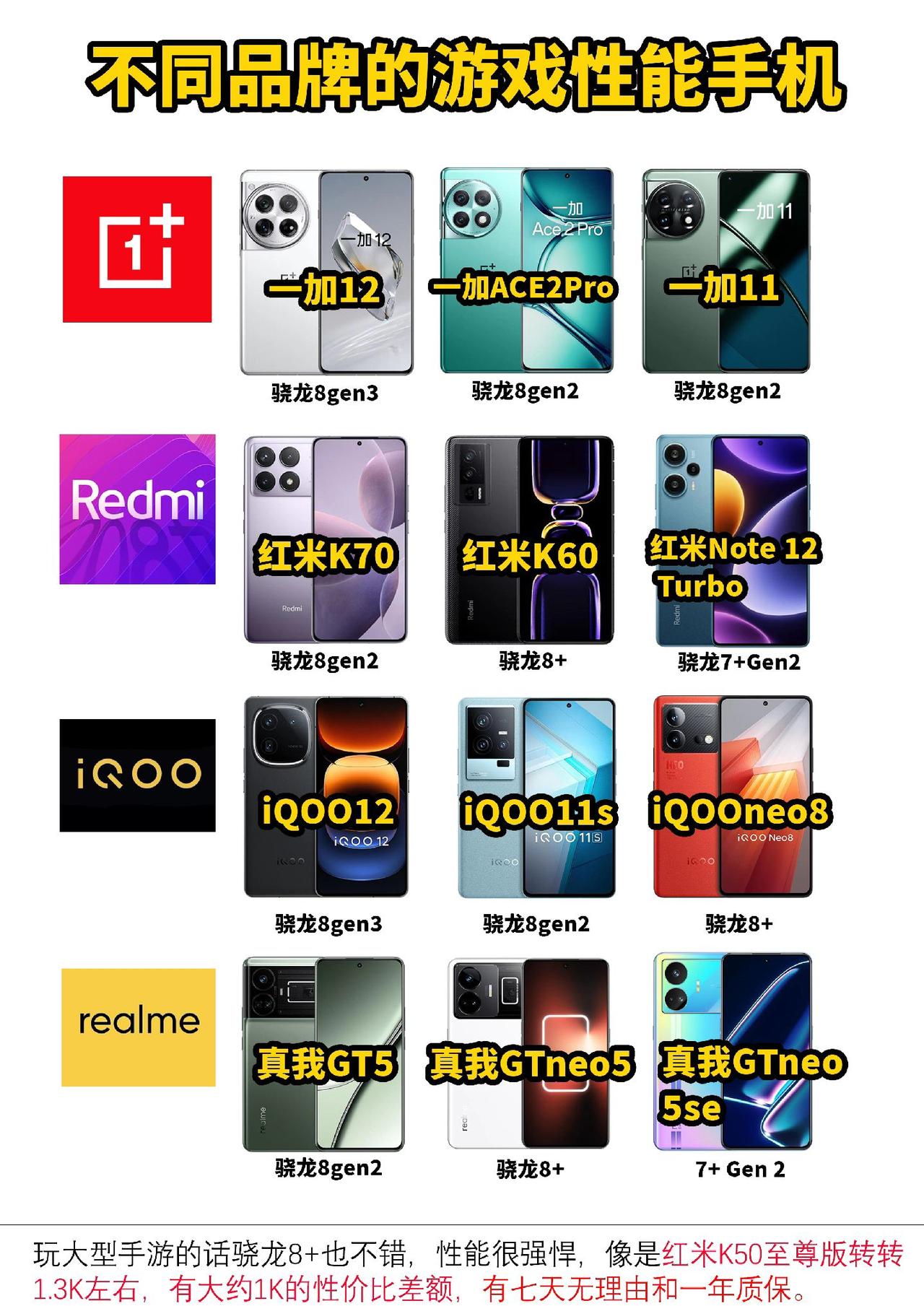 适合玩游戏的中端次旗舰手机 #数码科技 #手机 #iQOO12