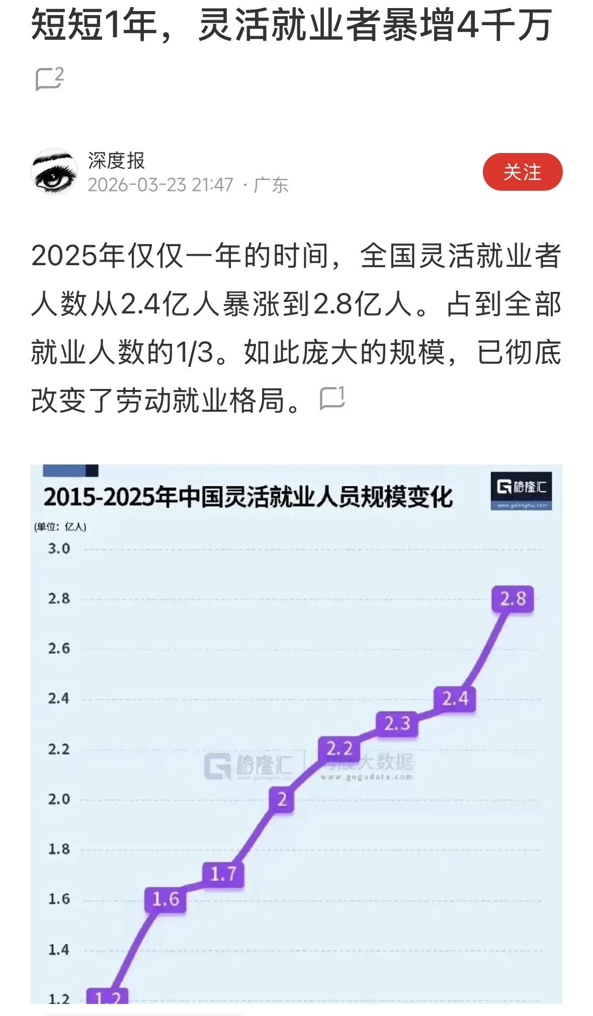 网红主播这个就业，比较脆弱，外卖就业，比较辛苦，所有灵活就业都不太稳定，希望多一