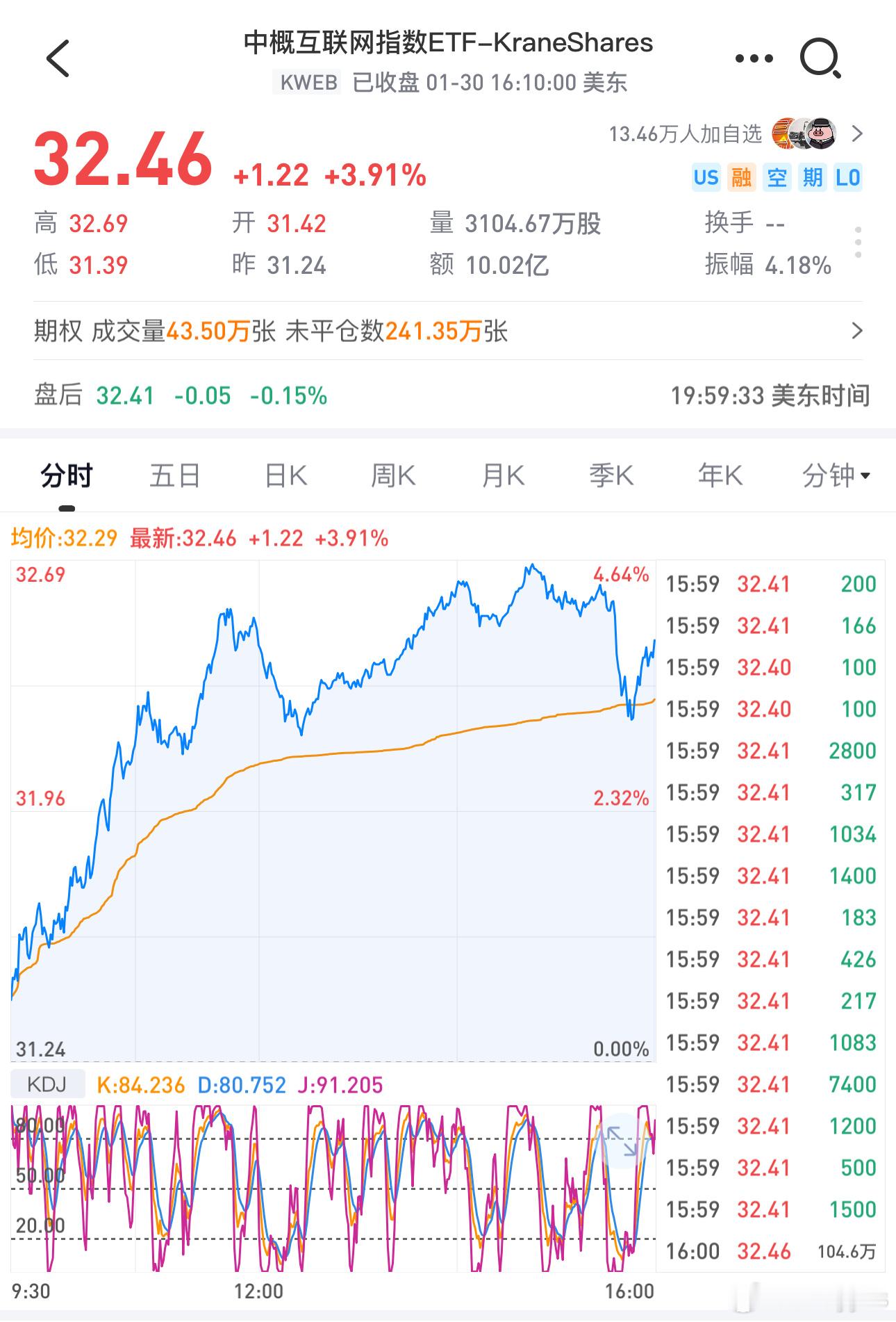 这周看中概表演，下周前两天看港股表演，周三看A股_ _？ 