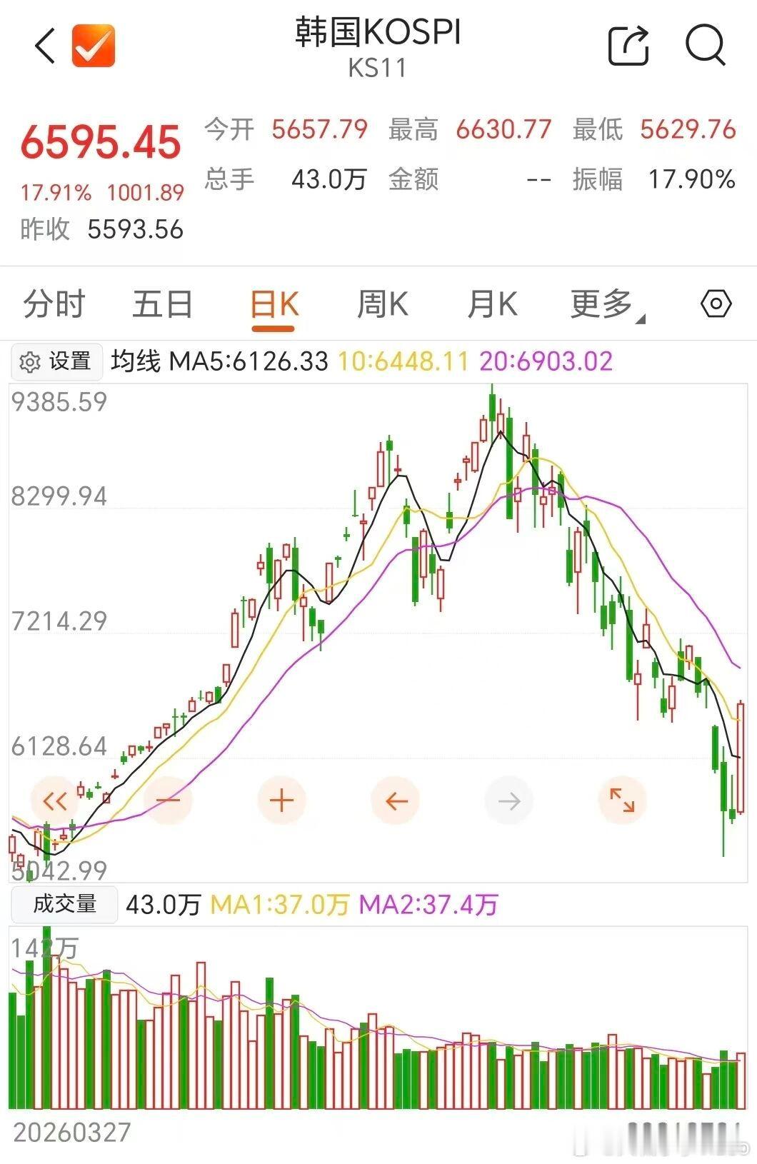 【存储芯片利好来了】韩国7月出口继续保持强劲增长，进一步表明人工智能相关需求仍在