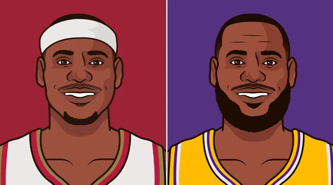 詹姆斯连续1297场得分上双纪录正式终结，上一次詹姆斯单场常规赛不上双时还是在当