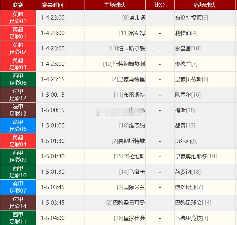 1月4日“超级星期天”硬菜非常多哇【会长今日最热赛事速览】• 英超对决周日005