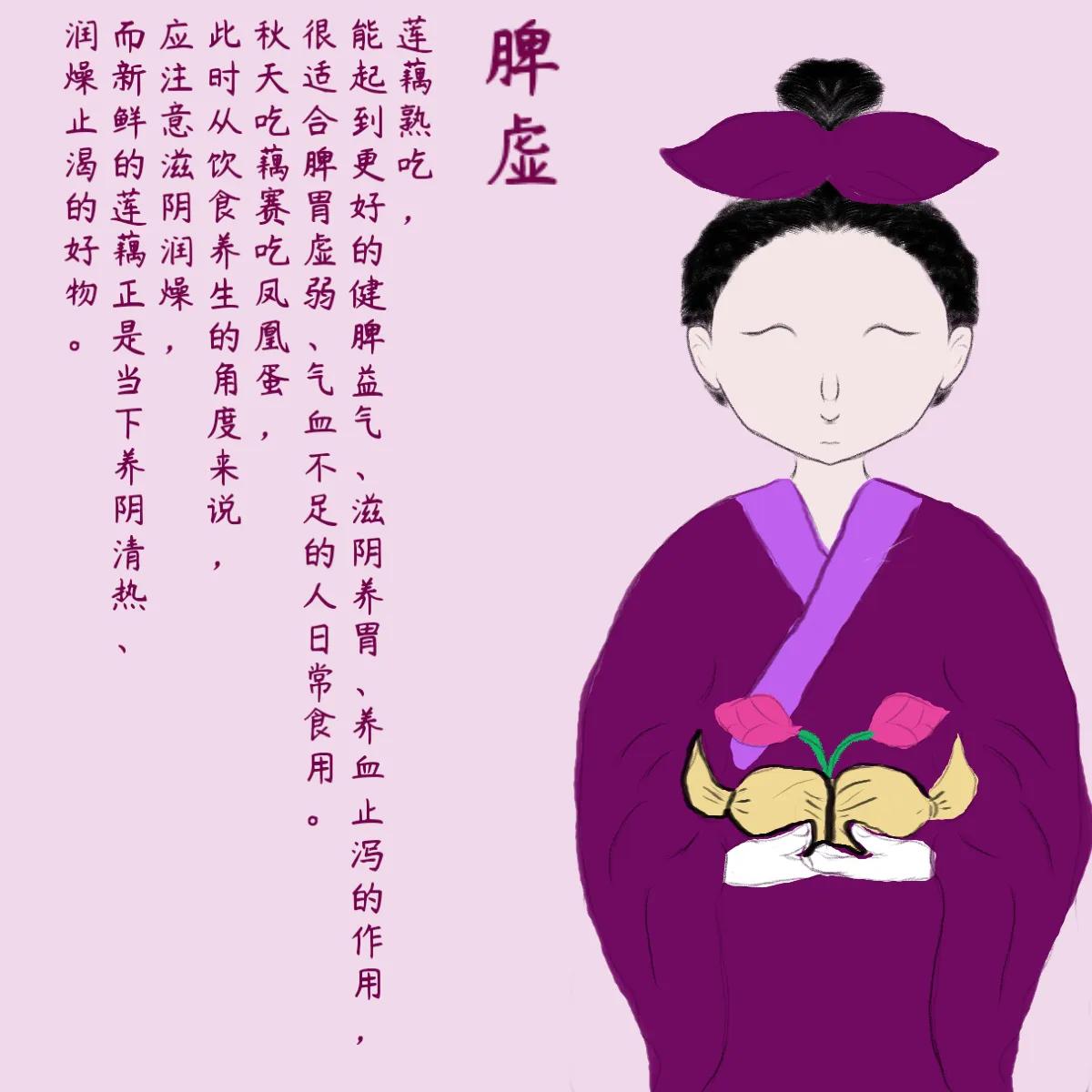 冬季吃莲藕除热清胃火。