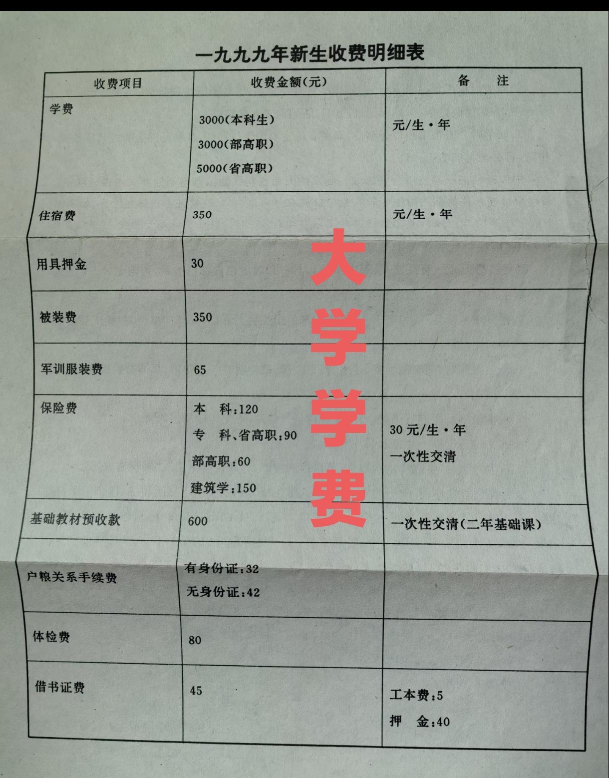 看着这张泛黄的1999年高校收费明细表，真有种坐时光机回到过去的感觉。那时候的本