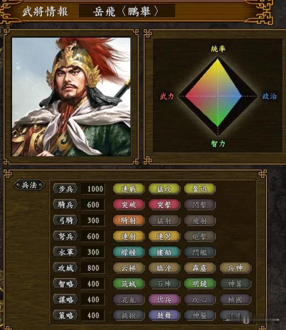 王业不偏安，将星璀璨的赵宋在三国志9逐鹿九州不愧为南方巨无霸！
岳飞的统率能力，