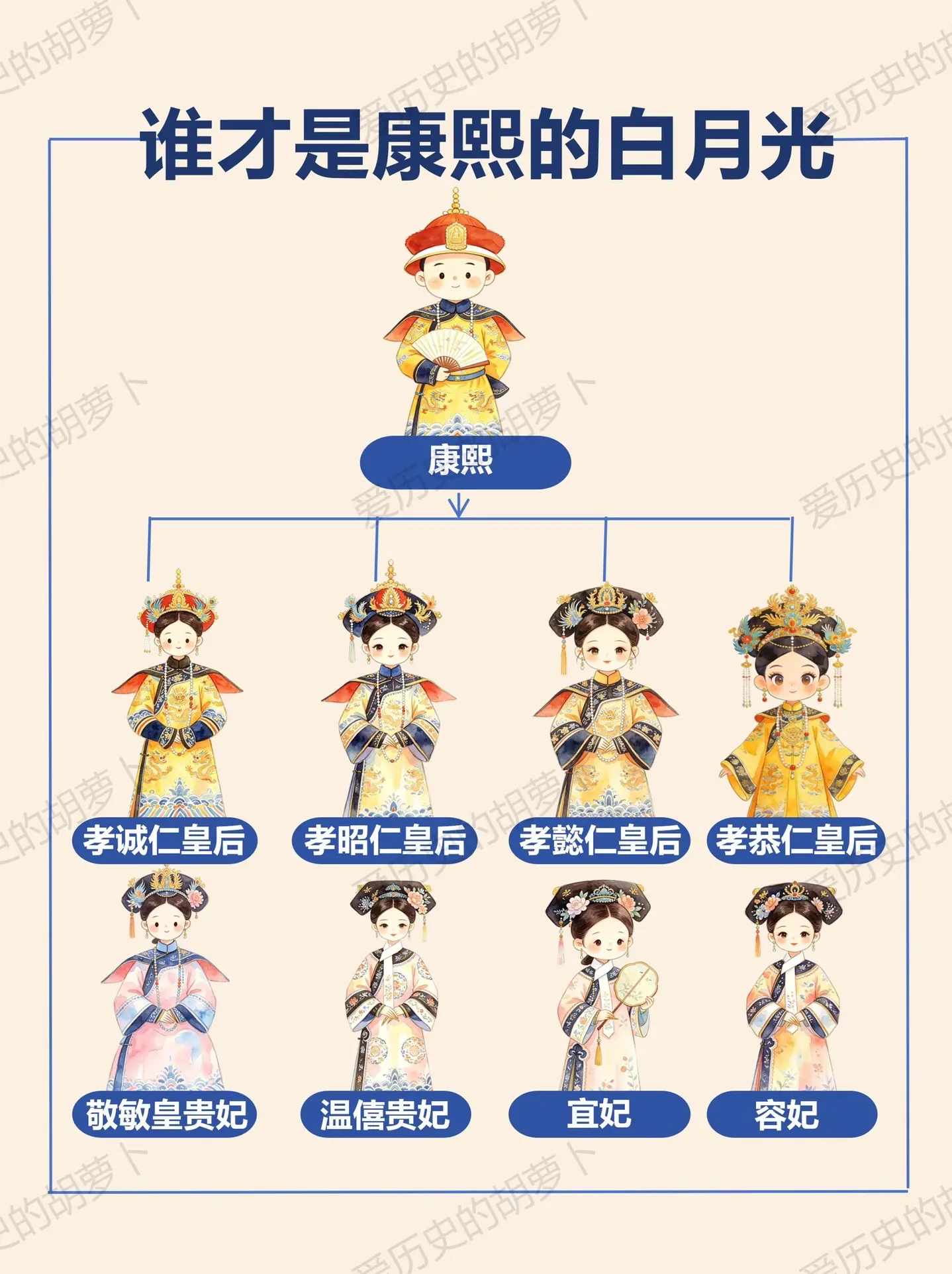 康熙一生挚爱到底是谁？谁才是真正白月光。康熙后宫美人云集 孝诚仁皇后...