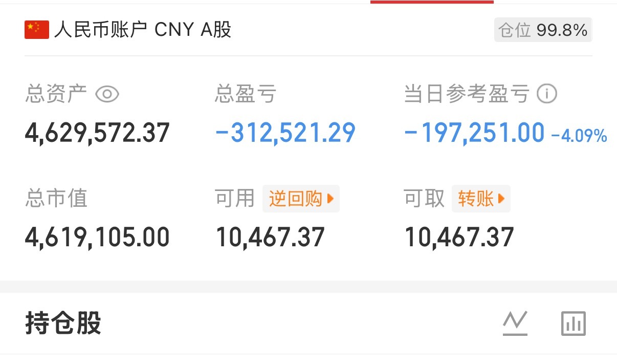 5穷6绝7翻身！还有几个交易日就到7翻身了！我们要扛住！加油加油加油