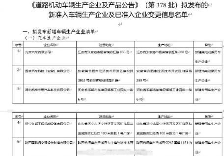 【长城宝马获生产资质，对Mini的销量有何影响？】
长城宝马合资的光速汽车要生产