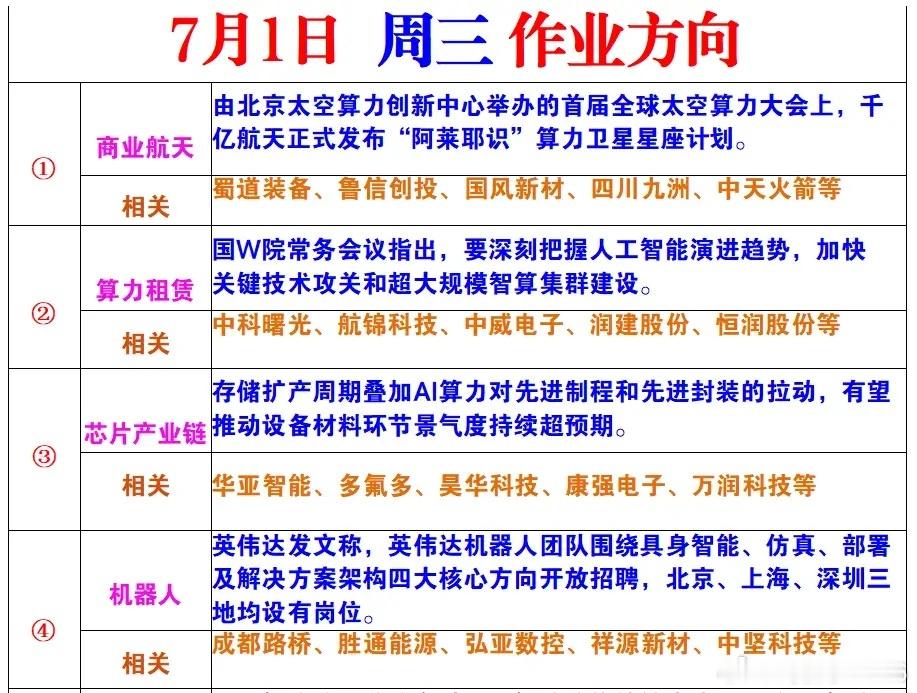 7月1日作业方向 