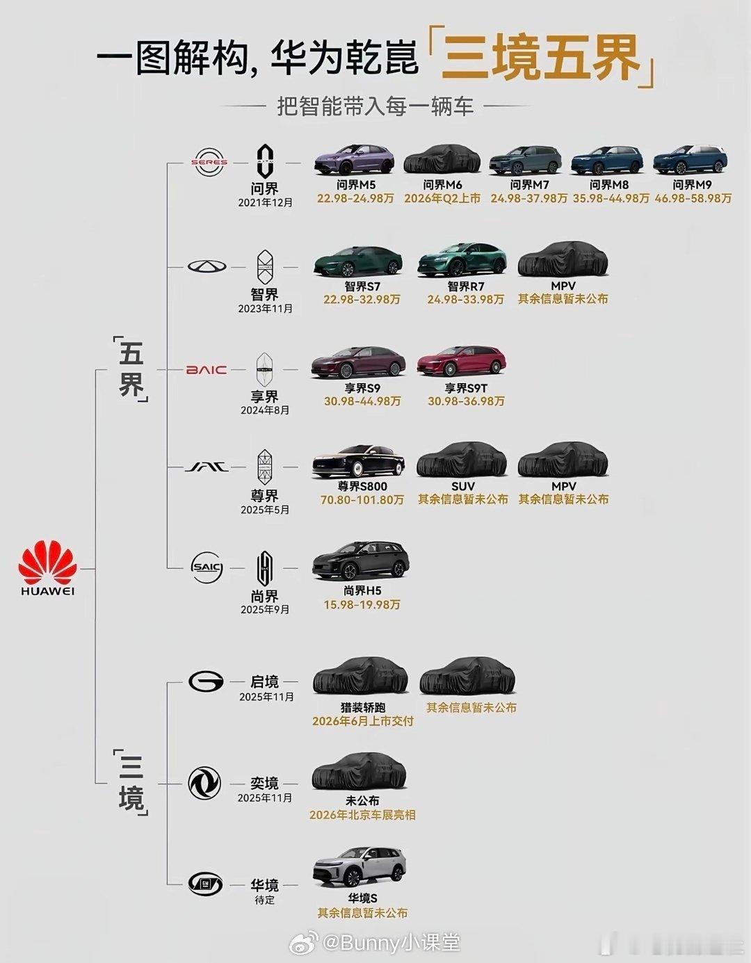 华为汽车五界三境代言人汇总华为汽车五界三境代言人汇总华为汽车代言人华为汽车五界三
