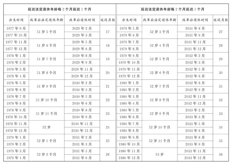 中央定调！弹性退休实施，1978年11月出生女性，怎么选择退休年龄？

弹性退休