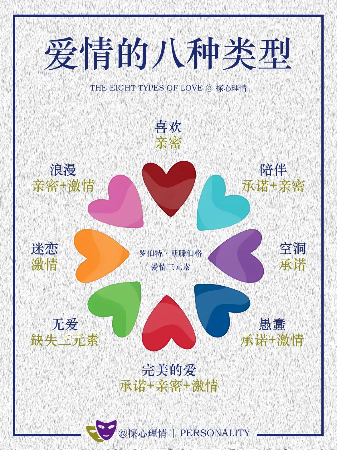 心理学家斯滕伯格定义的八种爱情类型