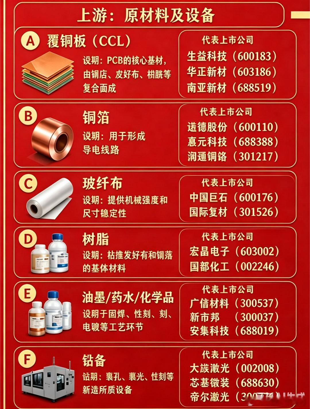 股市茶话会：AI算力引爆PCB上游，CCL、铜箔、电子布、树脂关键环节与龙头梳理