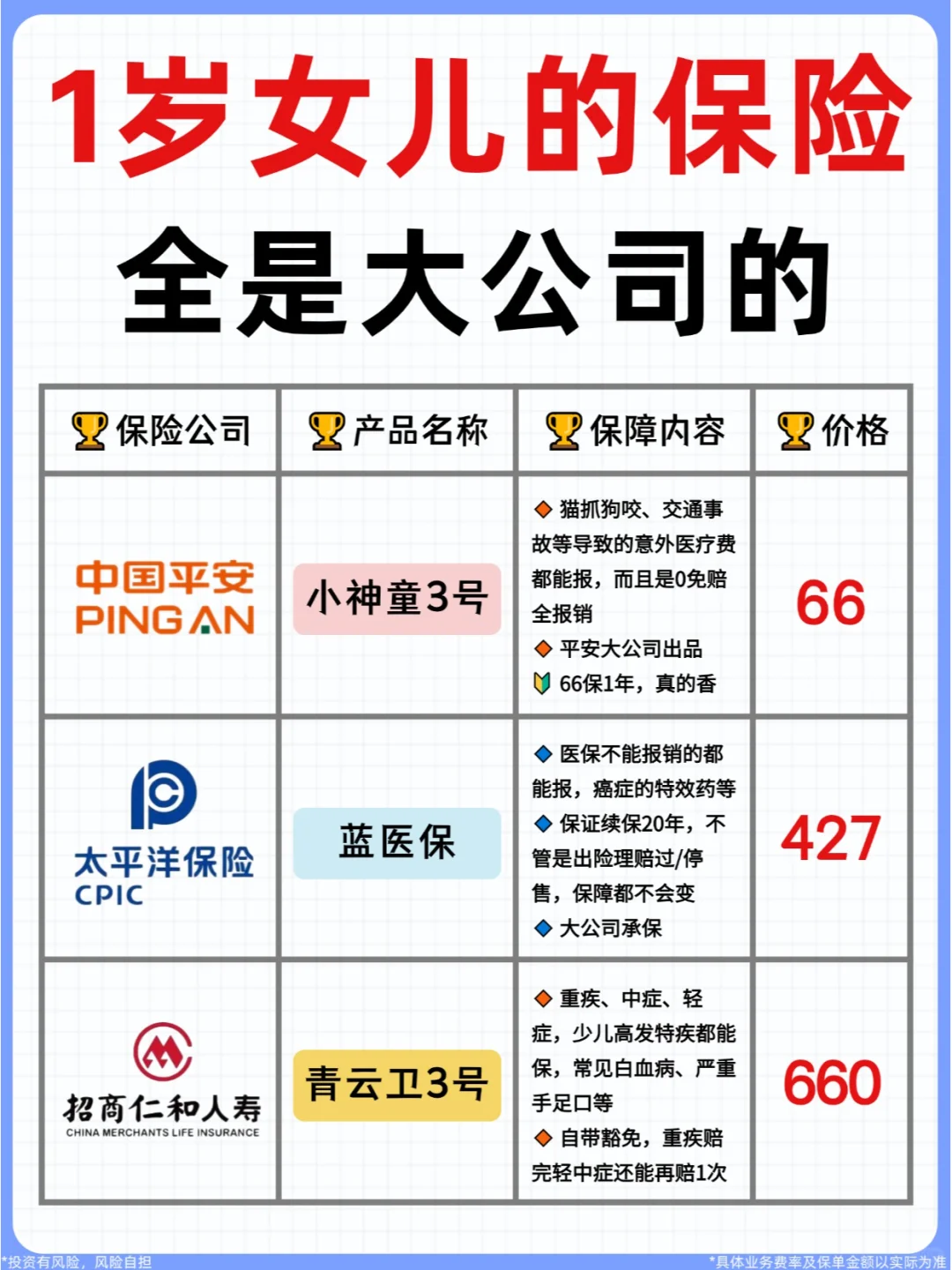 1000出头搞定宝宝保险❗全是大公司的❗