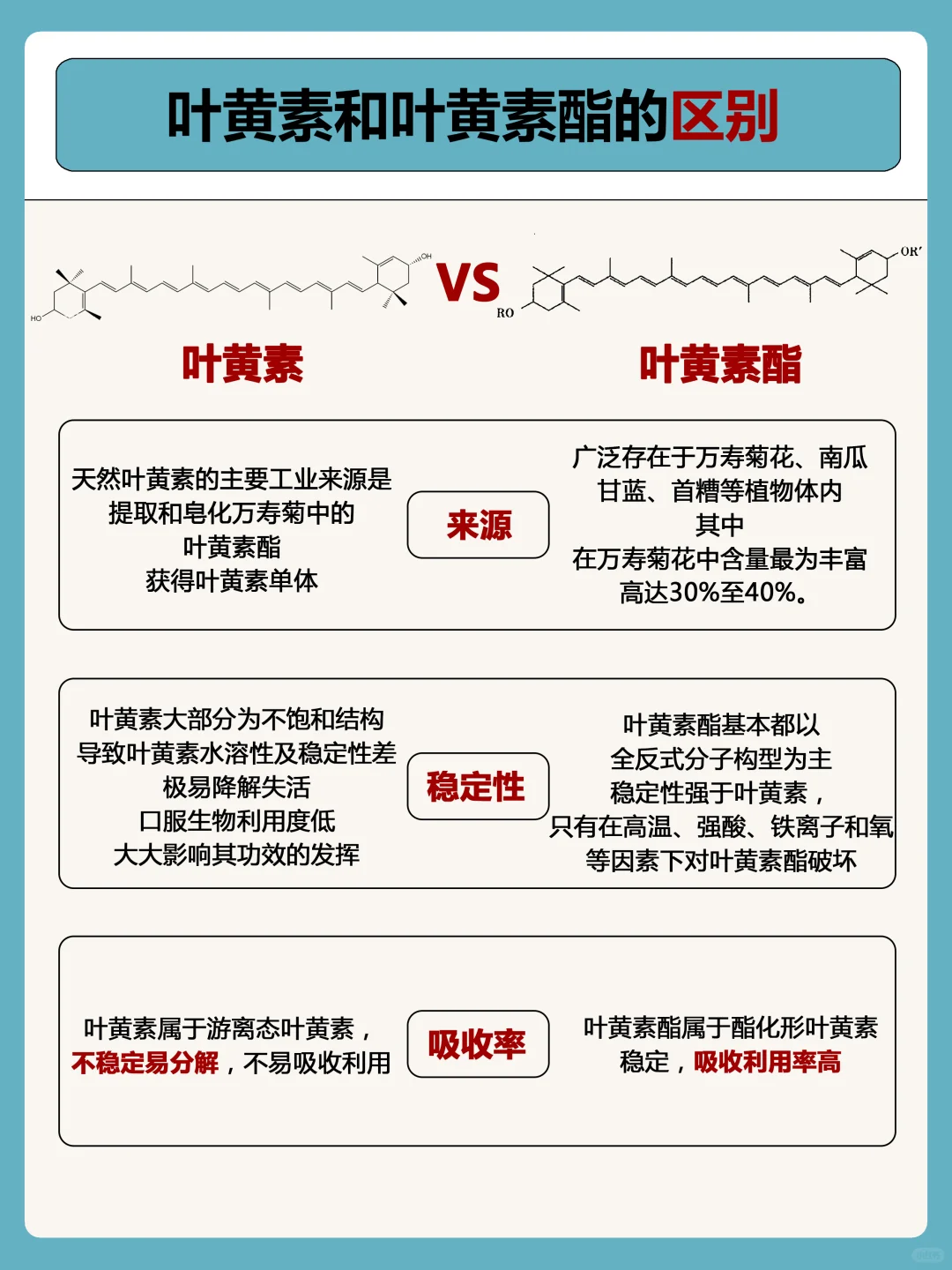 叶黄素哪个牌子好❓学会看配料表有多重要❗️